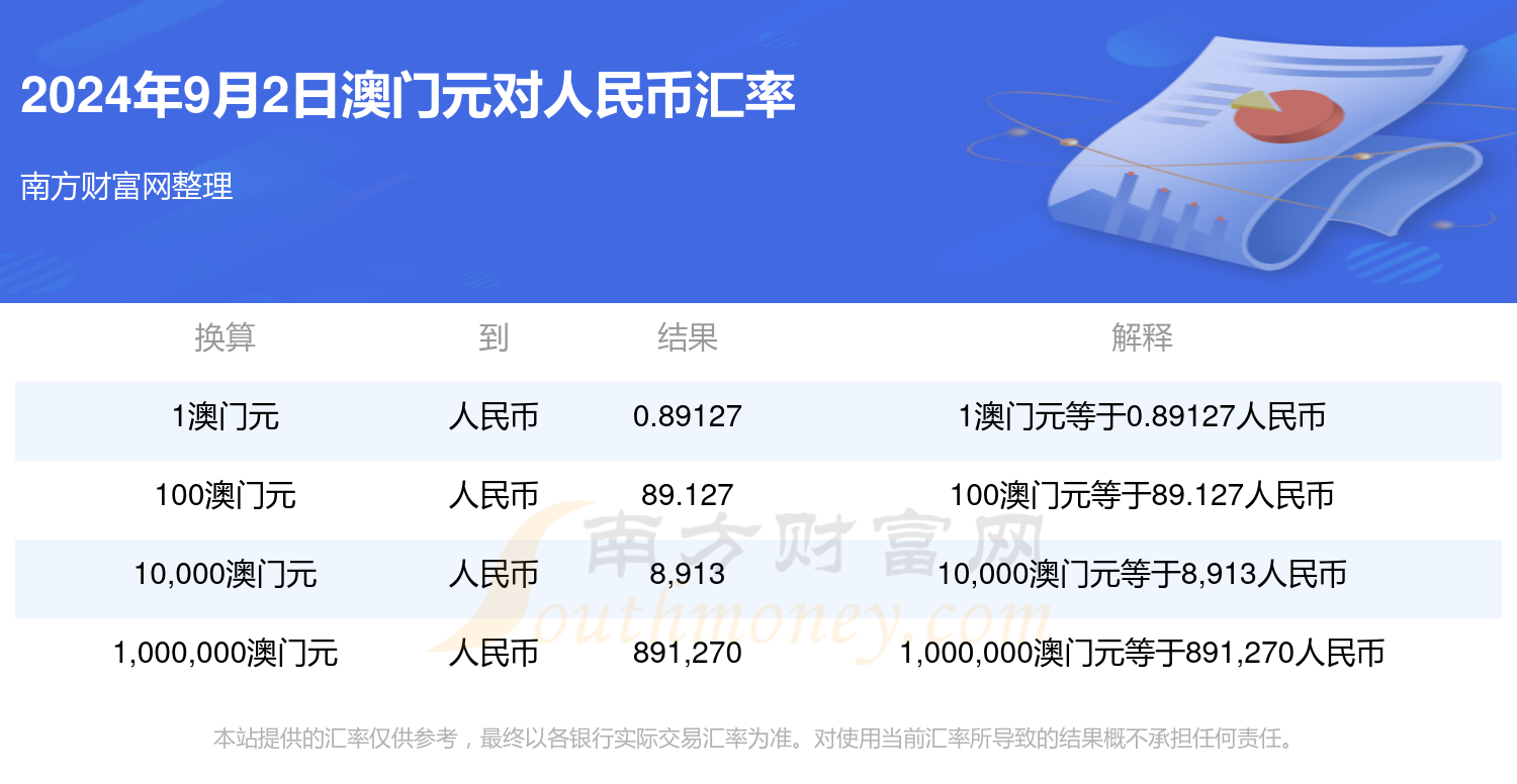 2024澳门最新资料,最新答案动态解析_vip2121,127.13