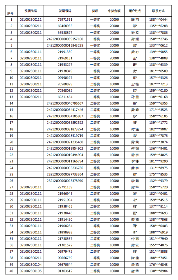 2024澳门开奖结果正版资料,数据整合方案实施_投资版121,127.13