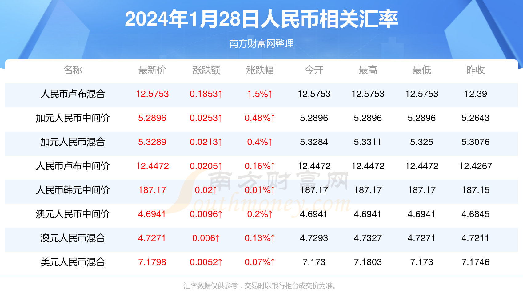 2024澳门资料大全正版资料2024…的简单介绍