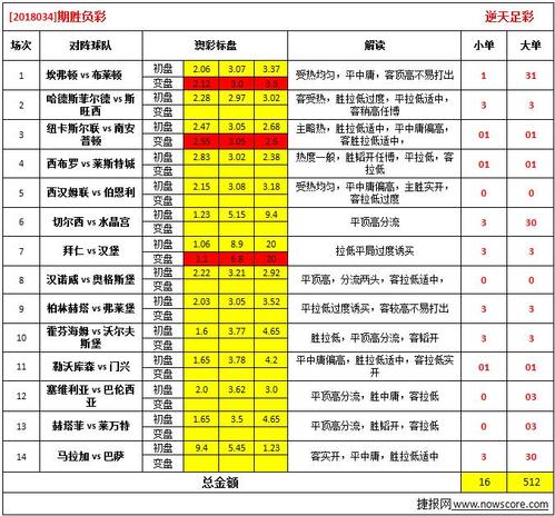 （澳彩天天开奖记录图）