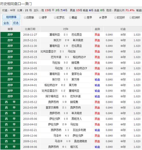 （澳彩网站准确资料查询大全图片）