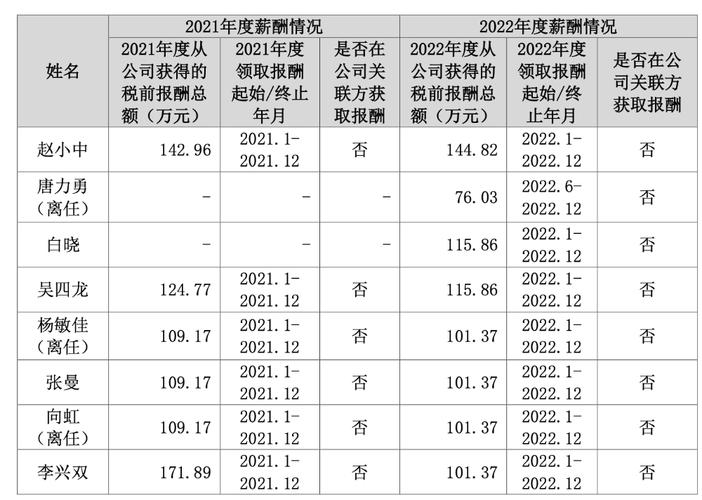 近八成银行高管降薪,银行行长降薪