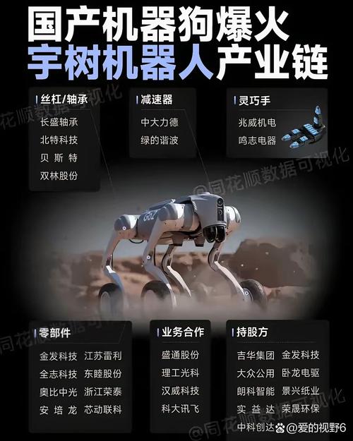 宇树科技变更新名称,宇树科技变更新名称了吗