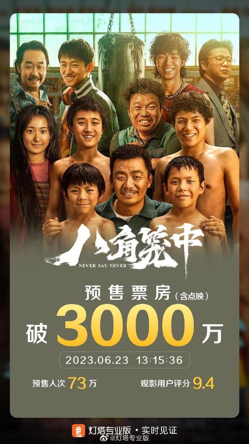 端午档票房破5000万,端午档总票房破亿