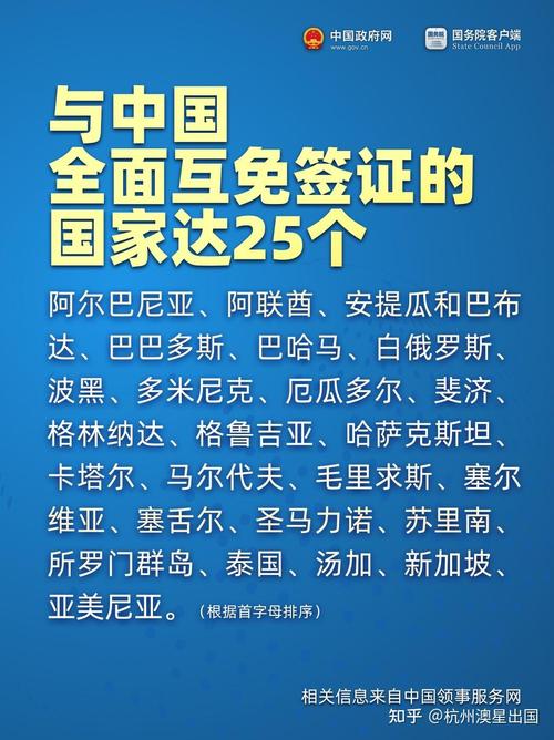 免签朋友圈再增5国,新增免签国